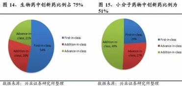 變革之下，路在何方 創(chuàng)新藥行業(yè)深度報(bào)告